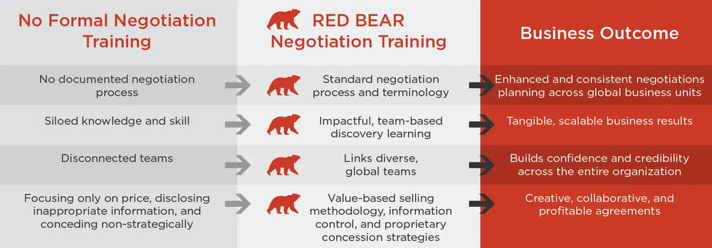 red-bear-value