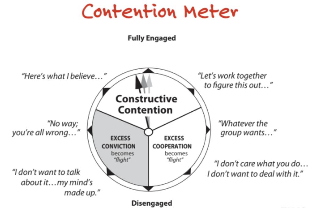 contention-meter-to-better-negotiations-red-bear-negotiation-compay